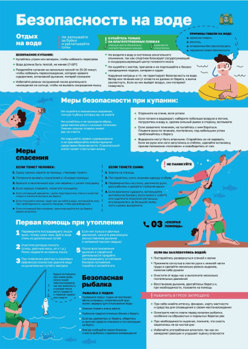Безопасность на воде. Безопасность на воде.